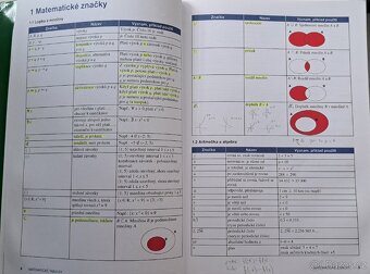 Matematické, fyzikální a chemické tabulky - 2