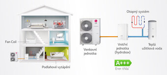 Tepelné čerpadlo LG Therma V Split 16 kW HN1636M+HU163MA - 2