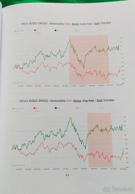 Prodám knihu Commodity spread trading - 2