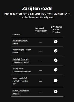 Spotify Family – měsíčně - 2
