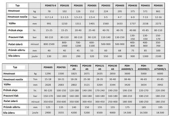 Bourací kladivo PLADDET - 2