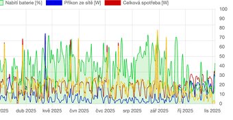 Servisní technik komerčních bateriových úložišt - 2