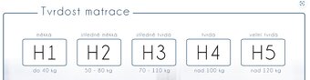 Prodám matrace 90 x 200 cm, tvrdost H4 - 2 kusy - 2