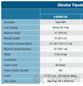Profi stativ QUICKSET - Gibraltar / Made in USA - 2