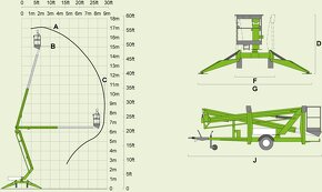 Pronájem přívěsné plosiny 12 a 17 metrů - 2