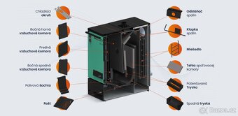 Hořák na pelety,Kotel na pelety,Přestavbova sada na pelety - 2