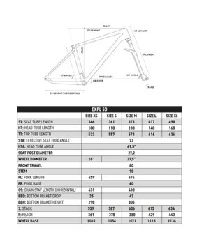 Prodám kolo Rockrider EXPL50 - 2