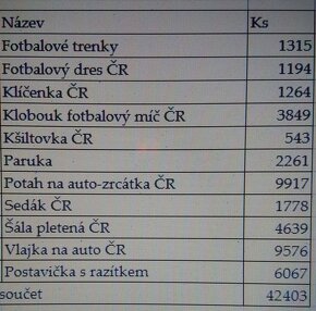 PRODÁM CELEK EDICI _ FANDÍME ČESKU - 2