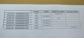 Časopisy Letectví a Kosmonautika, ročník 1997-2003 - 2