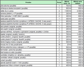 Náhradní díly Škoda Felicia 1.3 MPi - 2