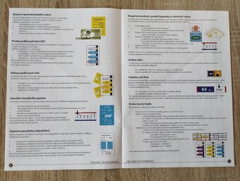 Finanční svoboda - 2