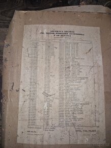 Směs dílů škoda MB, 105,120, octavia 440, spartak, lada td. - 2