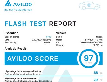 NISSAN e-NV200, 40kWh "zánovní" 2020, 12 tis. km, DPH - 2