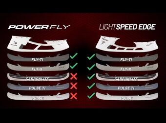 Nože Bauer,RAMONEDGE,CCM - 2