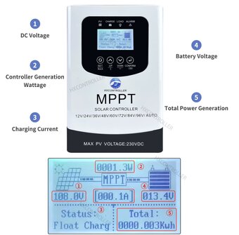 MPPT regulátor 12V/24V/36V/48V/60V/72V/84V/96V a 40A - 2