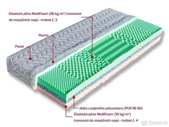 Matrace Drevocal Lima, 100 x 200 - 2