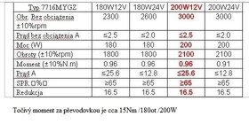 Sleva Elektromotor 12V 200W s převodovkou - kolečko/vozík - 2