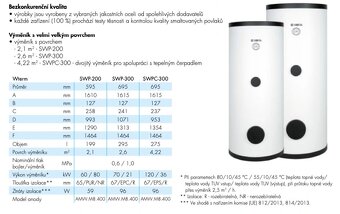 Nádrž pro TUV Kospel SWPC 300, 4,2 m2 výměník, nová - 2