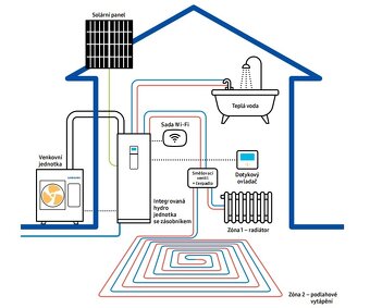 Tepelné čerpadlo Samsung ClimateHub Split 9kW + ovladač - 2