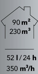 Zapůjčím výkonné vysoušeče / odvlhčovače vzduchu - 2
