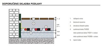 Systémová deska bez izolace CONCEPT TH2000 - 2