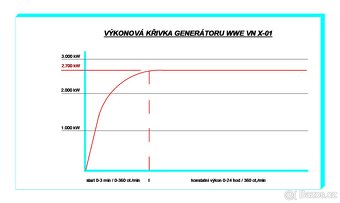 Generátor elektrické energie2700W 230-400V - 2