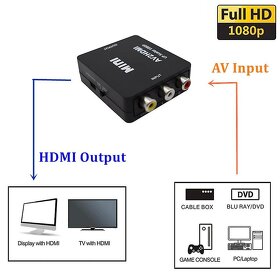VHS ,DVD převodník z cinch výstupu do HDMI vstupu - 2