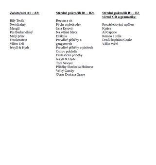 Angličtina DVOJJAZYČNÉ KNIHY 28x - zrcadlový text CZ - AJ - 2