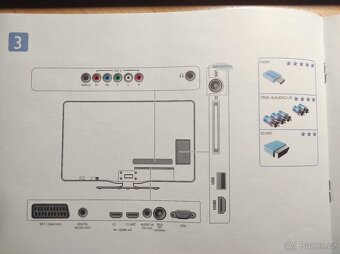 LCD televize Philips s LED podsvícením a Full HD rozlišením - 2