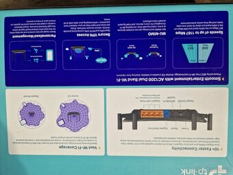 Wifi router TP Link AC 1200 - 2