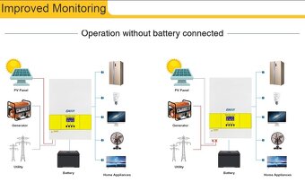 Fotovoltaický střídač, invertor MPPT 48V - 5.6KW - 2