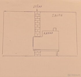 Saunova kamna na dřevo. - 2