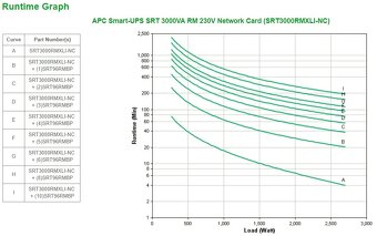 APC Smart-UPS SRT3000RMXLI - 2