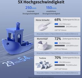 3D tiskárna Anycubic Kobra 2 Neo - 2