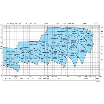 Čerpadlo Calpeda NM4 125/25C/B 9,2 kW - 2
