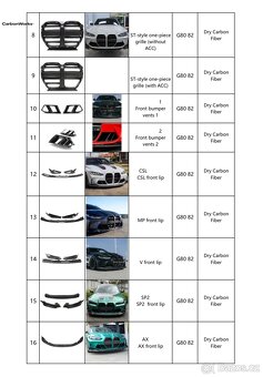 Karbonové díly pro BMW G80/G82 M3/M4 - 2