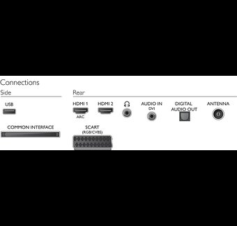 Televize PHILIPS - 2