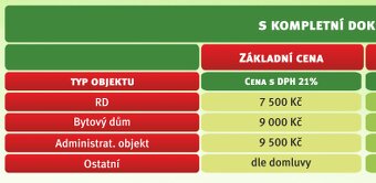 Energetický štítek - 2