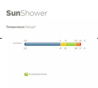 Výběhová deka Bucas Sunshower 155 - 2