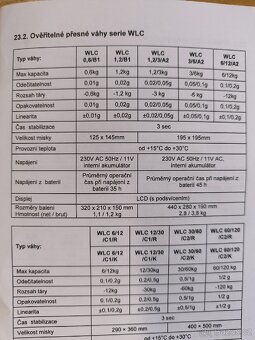 Přesná váha WLC 0,6/B1 RADWAG - 2