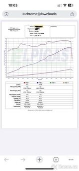 Svody Srs Toda b16/b18 + decat - 2