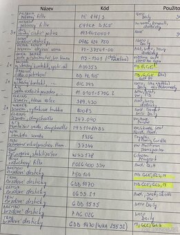 Náhradní díly - 2