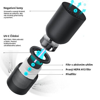 ČISTIČKA vzduchu Breeva A5W bílá - 2