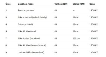 Výprodej 2 - 2
