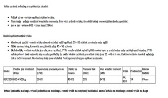 Zemní vrták Hardy REA2500 - 2
