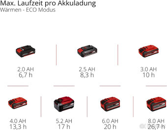 Einhell Chladicí box na baterie TE-COL 18/27 - 2