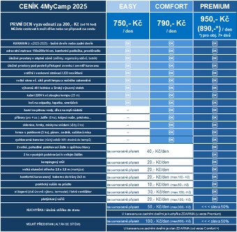 PŮJČOVNA MINI KARAVANŮ – AKCE LÉTO vyzvednutí 1.den za 200,- - 2