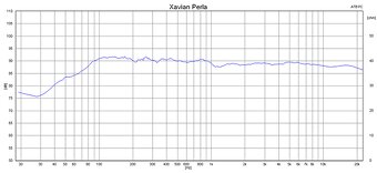 Xavian Perla - 2