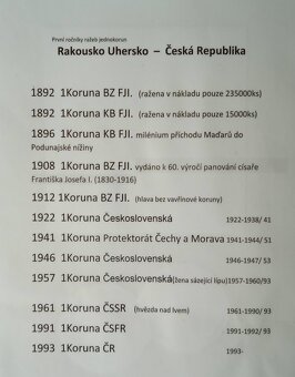 První ročníky ražeb jednokorun (1892-1993) - 2