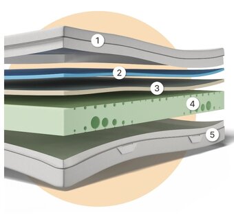 Matrace EMMA 180x200 - 2